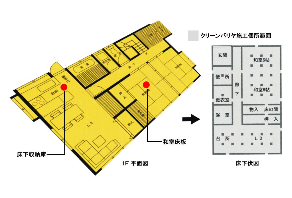 床下浸入口