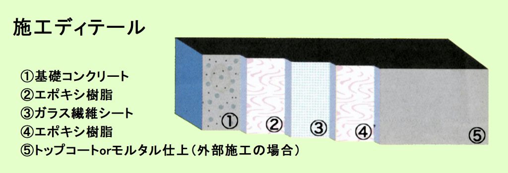 基礎保護工事 施工ディテール