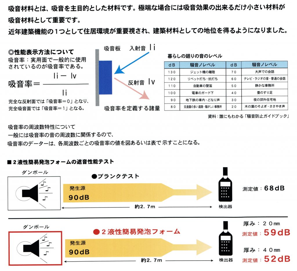 断熱性能（遮音性について）