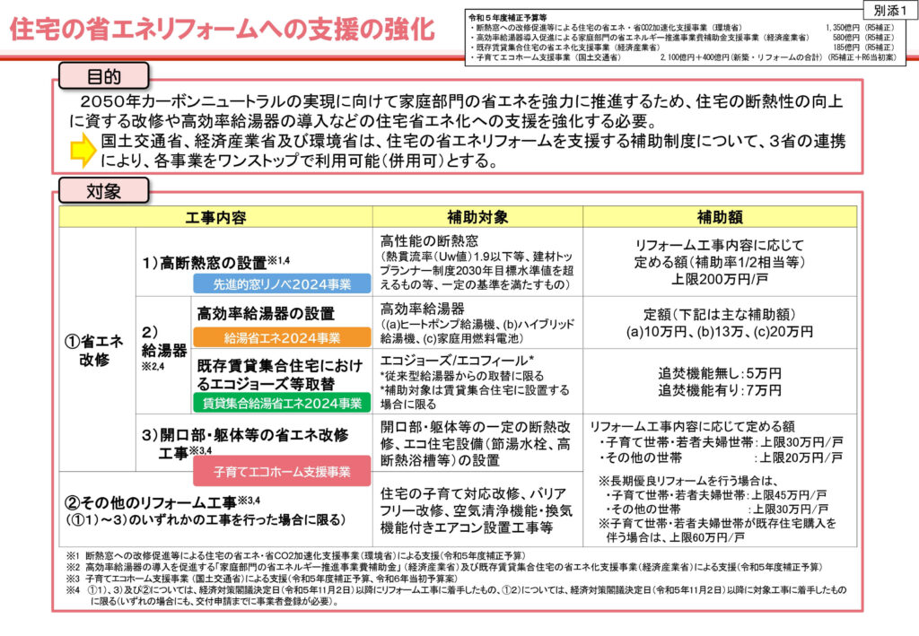 省エネキャンペーン2024