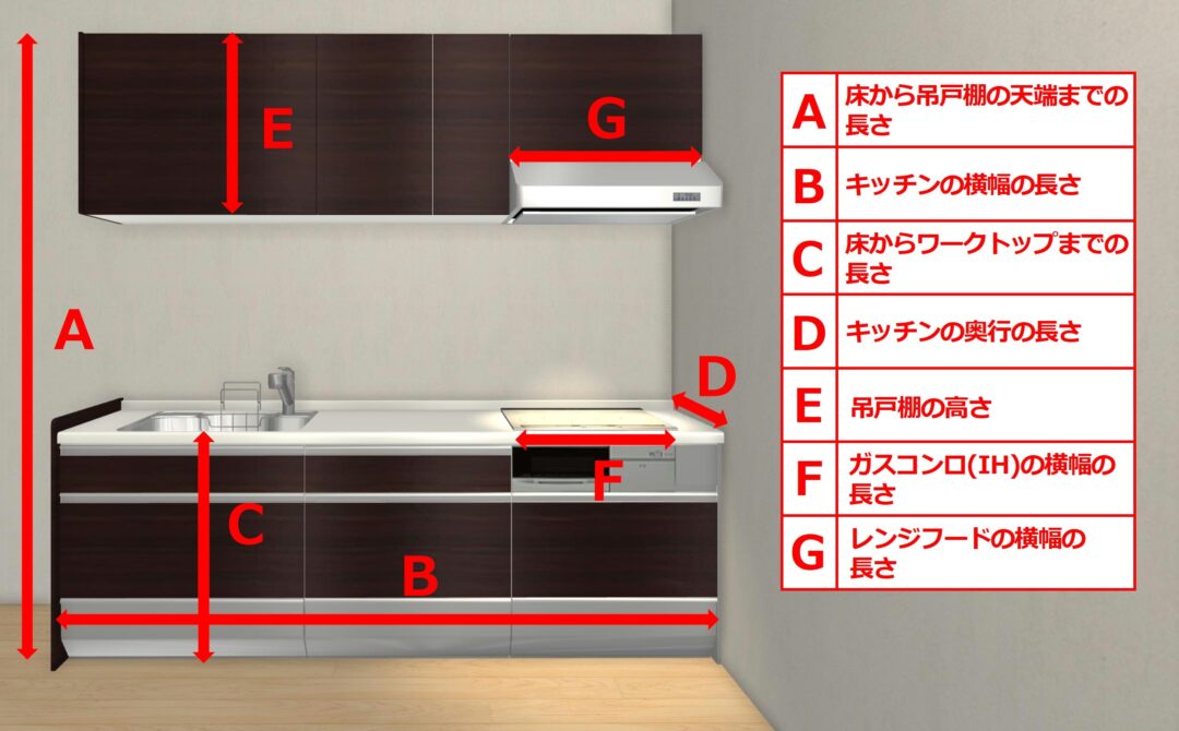 システムキッチンの寸法
