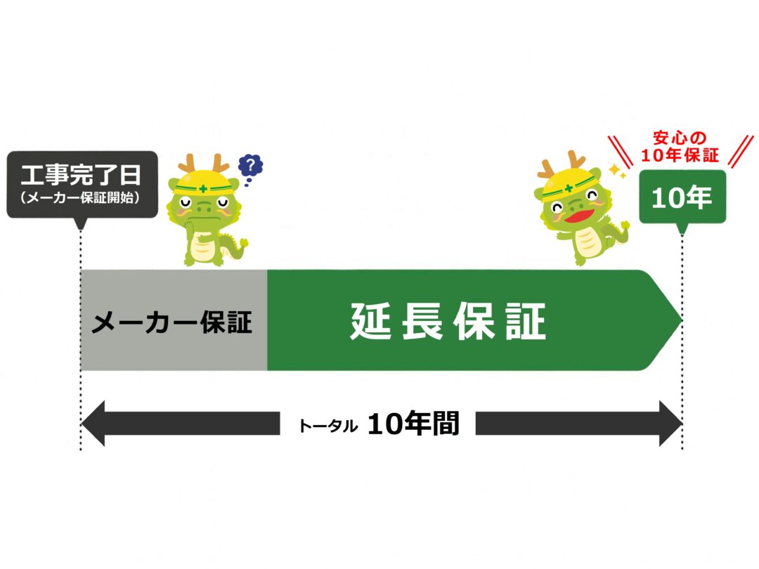住宅設備機器10年保証