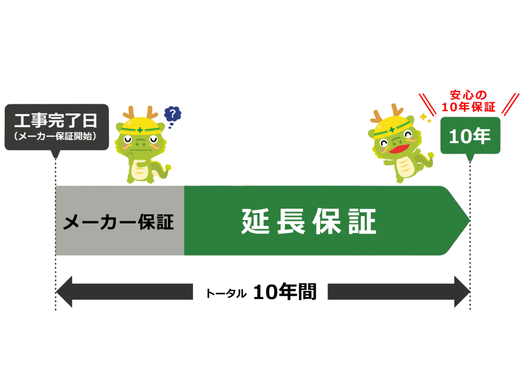 住宅設備機器10年保証